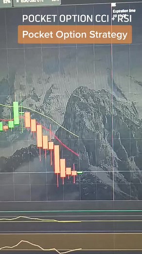 Effective Pocket Option Strategy Using CCI and RSI