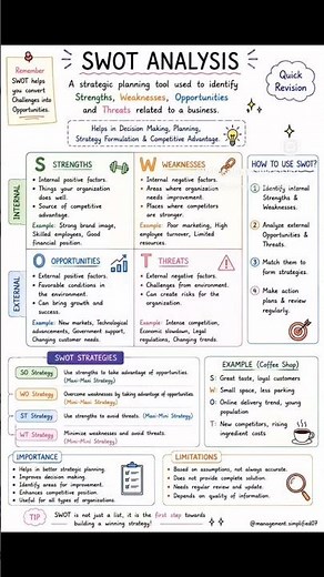 SWOT Analysis Made Super Easy 📈BBA|MBA|UGC NET|Business Studies
