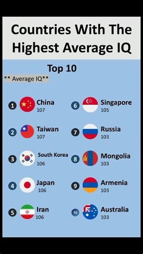Smartest Countries on Earth – Shocking Rankings!