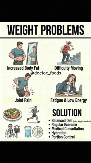 🚨 4 Signs Your Weight is DESTROYING Your Health | Fix It Now #healthtips #healthpedia