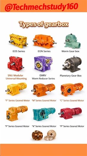 Types of Gearbox Explained | Different Types of Gears & Gear Transmission Systems