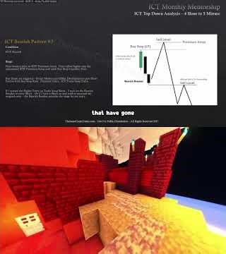 #Shorts ICT Examples: Turtle Soup #17