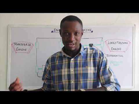 Engine Positioning Transverse and Longitudinal Engine Positioning