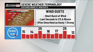 Sustained wind vs. wind gust – what’s the difference?