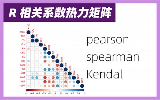 【R Studio作图】相关系数热力矩阵/如何用R制作相关系数/统计图表/皮尔逊相关系数/热力图