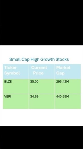 #stockmarket #chartpatterns #investing #trading
