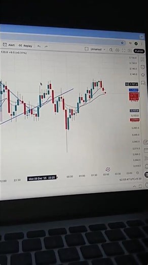 "9 & 21 EMA Strategy LIVE | Most Accurate Scalping Entry Method"| crypto trading scalping trade