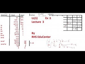 LL(1) for Ex:1|Lecture 3|Top Down Parsing|Compiler Design