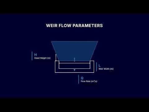 Weir Flow Sharp Broad Calculator — How to Use It | Engineering Tool