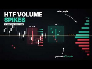 Best Multi Timeframe Order Flow Indicator for Trading