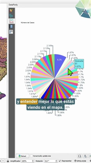 DataPlotly: gráficos dentro de QGIS