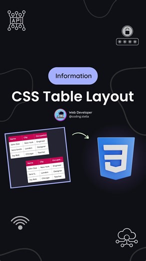 Stella • Coding • HTML • CSS • JAVASCRIPT | Animated CSS table-layout Explained 🔥😳 Table layout properties decide how tables appear on a webpage: either columns adjust to content... | Instagram