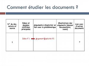 Méthode Dissertation - Etude de documents