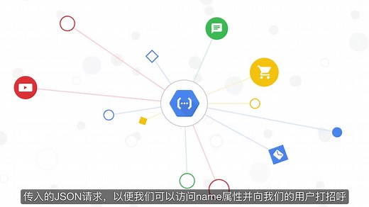 云产品：函数计算与Servless - Google Cloud Functions（谷歌云函数）