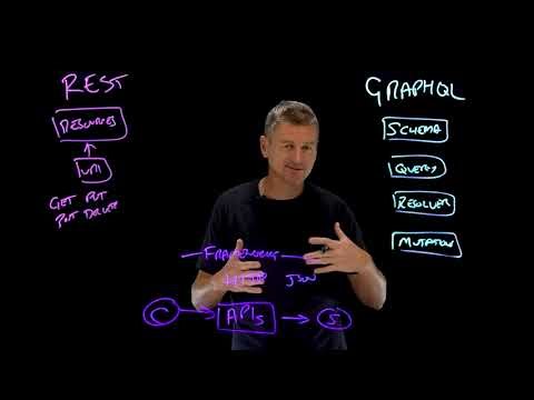 GraphQL vs REST： Which is Better for APIs？ done