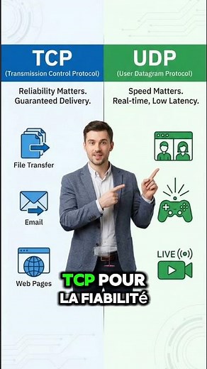 TCP vs UDP: The analogy that will make you understand EVERYTHING 📦⚡