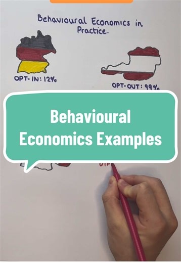 how behavioural economics looks in stats! Examples for A-levels 2026 #choice #aleveleconomics #microeconomics #influence #behaviour