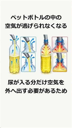 緊急時ペットボトルで用を足してもよい？
