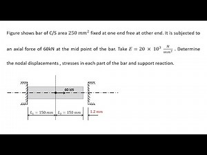 How to solve examples on FEA - Important examples