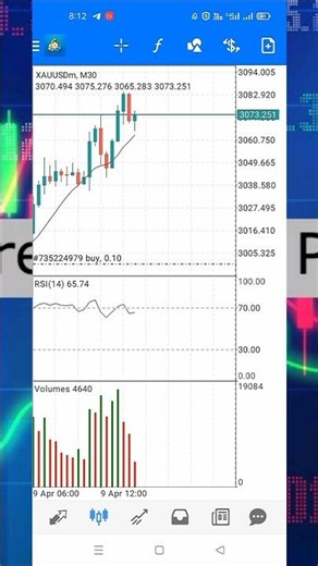 i always work for money brother | Salam Khan | #trading #shortsfeed