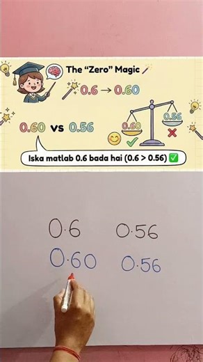 Comparing Decimals | 0.6 vs 0.56 Trick | Easy Maths | Class 4–6