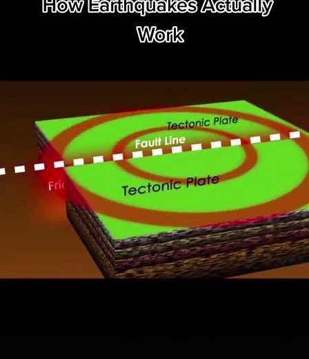 Understanding Tectonic Plates: How Earthquakes Actually Work
