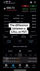 What’s the difference between a CALL and a PUT? #stockmarket #optiontrading #daytrader #stocks #spy #daytrading | apriled2020 | Facebook