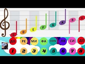 2-р анги "Хөгжмийн 7 эгшгийг" сэргээн санах хичээл