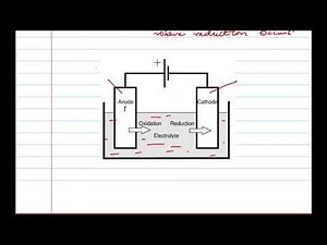 Electrolysis Made Easy: Definitions & Principles for A-Level Chemistry