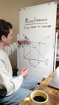 Price Floors: Surplus & DWL — Microeconomics Final Exam Review #tutoring #studyguide