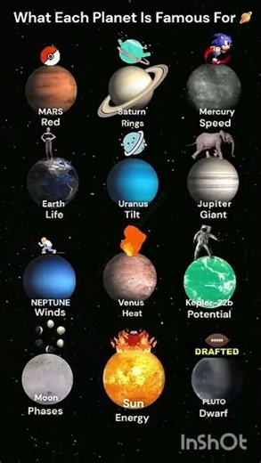 Exploring the Solar System: Unique Traits of Every Planet #paceExploration #Planets #NASA #Education