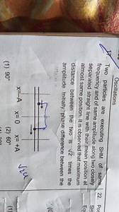 Oscillations17. Two particles are executing SHM of same freque... | Filo