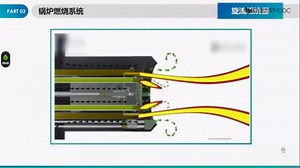 旋流燃烧器的工作过程演示