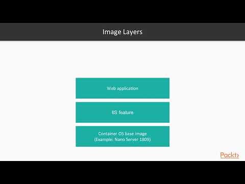Implementing Windows Server 2019 Containers : Container Layers and Dockerfiles | packtpub.com