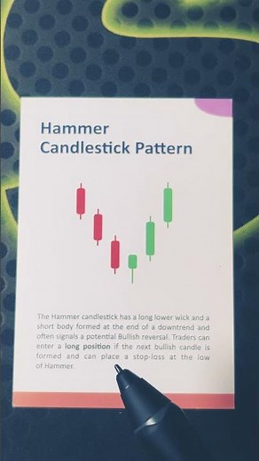 Hammer Candlestick Pattern Explained | Powerful Bullish Reversal Signal