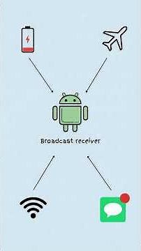 Android Intent Explained #android #appsec #ostorlab