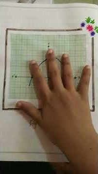 #Activity 2 class 10 //mathematics lab manual //#Activity 2//Solutions........