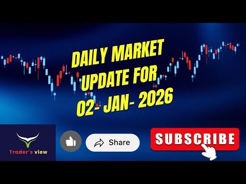 How to Find Momentum Stocks for Intraday,Index & stocks to buy today.