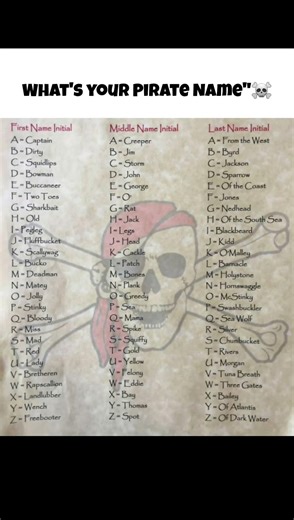 What's your Pirate Name"☠?