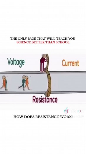 Resistance: Ohm's Law Made Simple | Electricity Facts