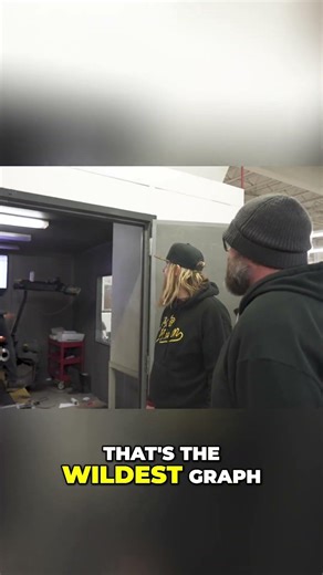 Wildest Graph Ever: Black Magic Engine Dyno Results! #shorts