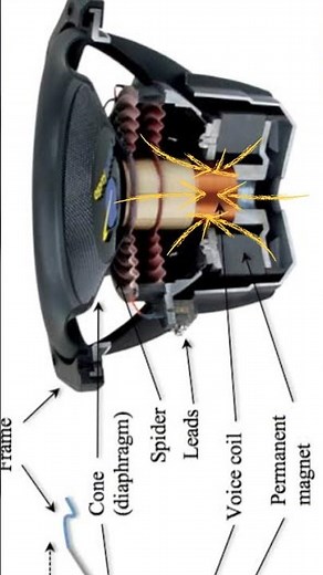How speaker work/ working of loud speaker