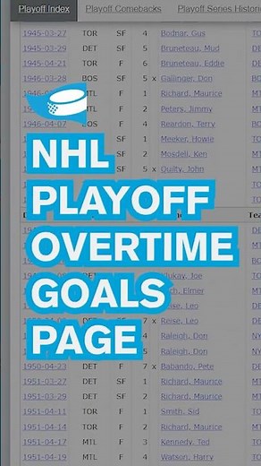 How to use Hockey Reference's NHL Playoff Overtime Goals page