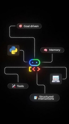 Build AI Agents in 60 Seconds | Google ADK Tutorial