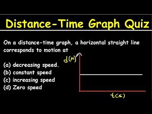 Distance-Time Graph Quiz Question | Physics