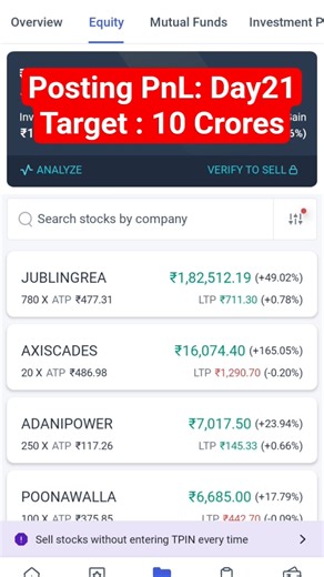 Journey of 10 Crores | Day 20 Posting Daily PnL @stockgptTelugu #disciplinedtrader #stockmarket