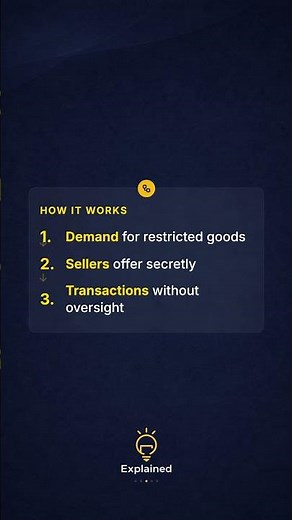 What is Black Market? Explained Simply