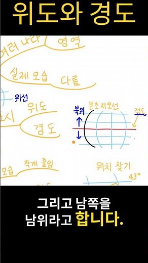 위도와 경도란 무엇인가?
