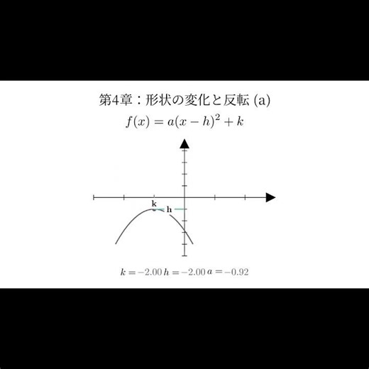 【数学】二次関数のグラフ #shorts #数学 #二次関数 #高校数学 #中学数学