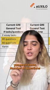 Get Ready for Change: GRE Test Updates  - Mark your calendars:...